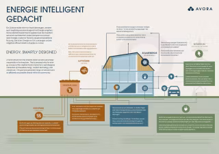 5674445-jMUTXuAAG5dmQeEMpcwbYyRJ-A3_Energiekonzept_Avora__1_